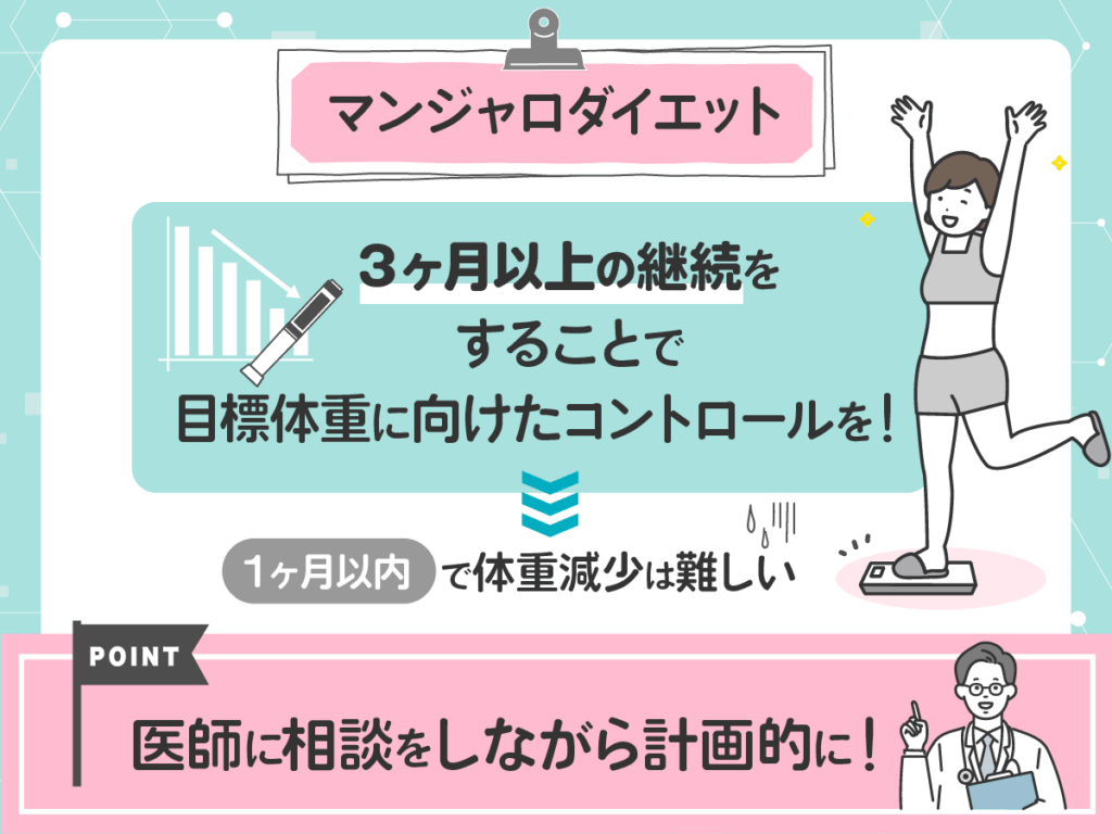 3ヶ月以上の継続で少しずつ食事量のコントロールがおすすめ