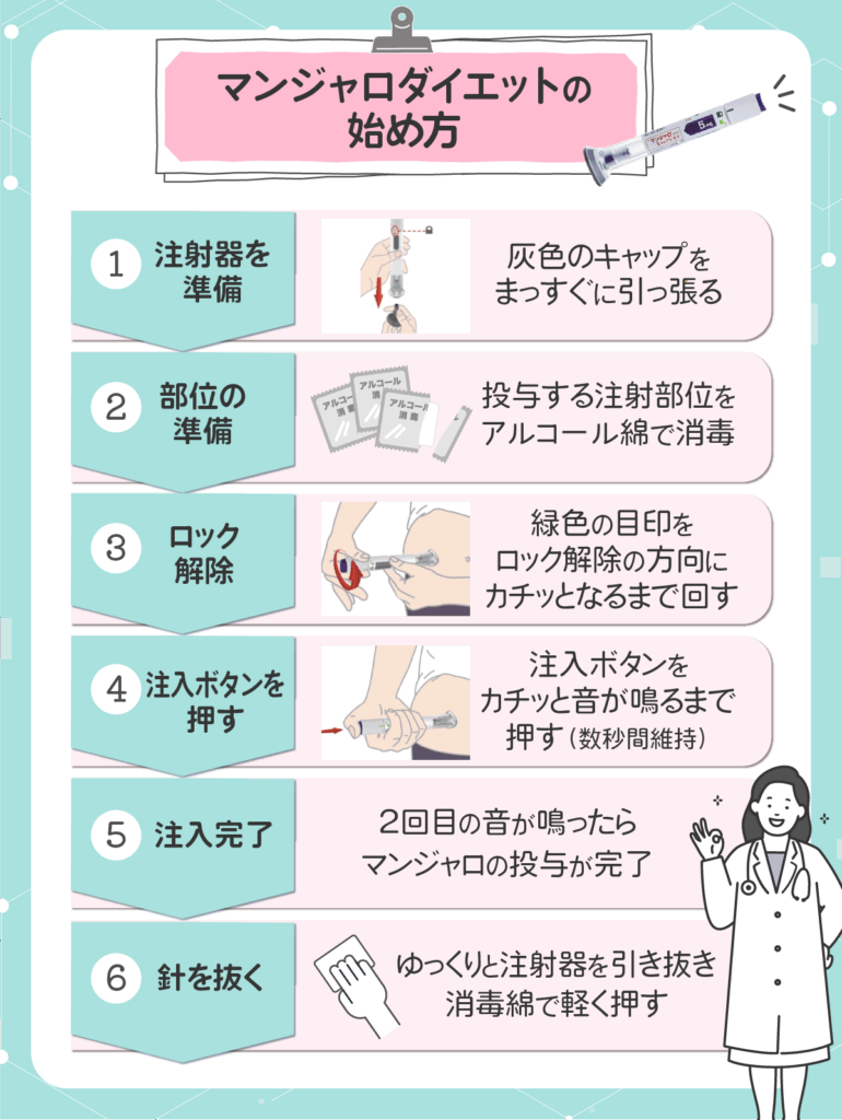 マンジャロは1週間に1回のペースで皮下注射を続ける