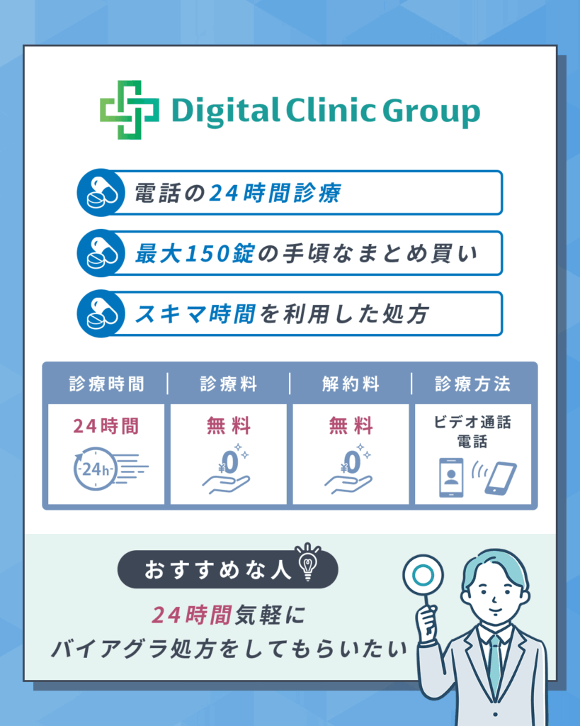 デジクリは24時間電話でバイアグラを入手できるクリニック