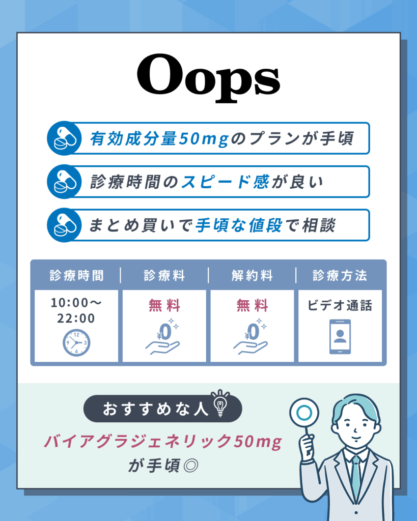 OopsLOVEはバイアグラジェネリック50mgの値段が手頃でED治療を始めやすい