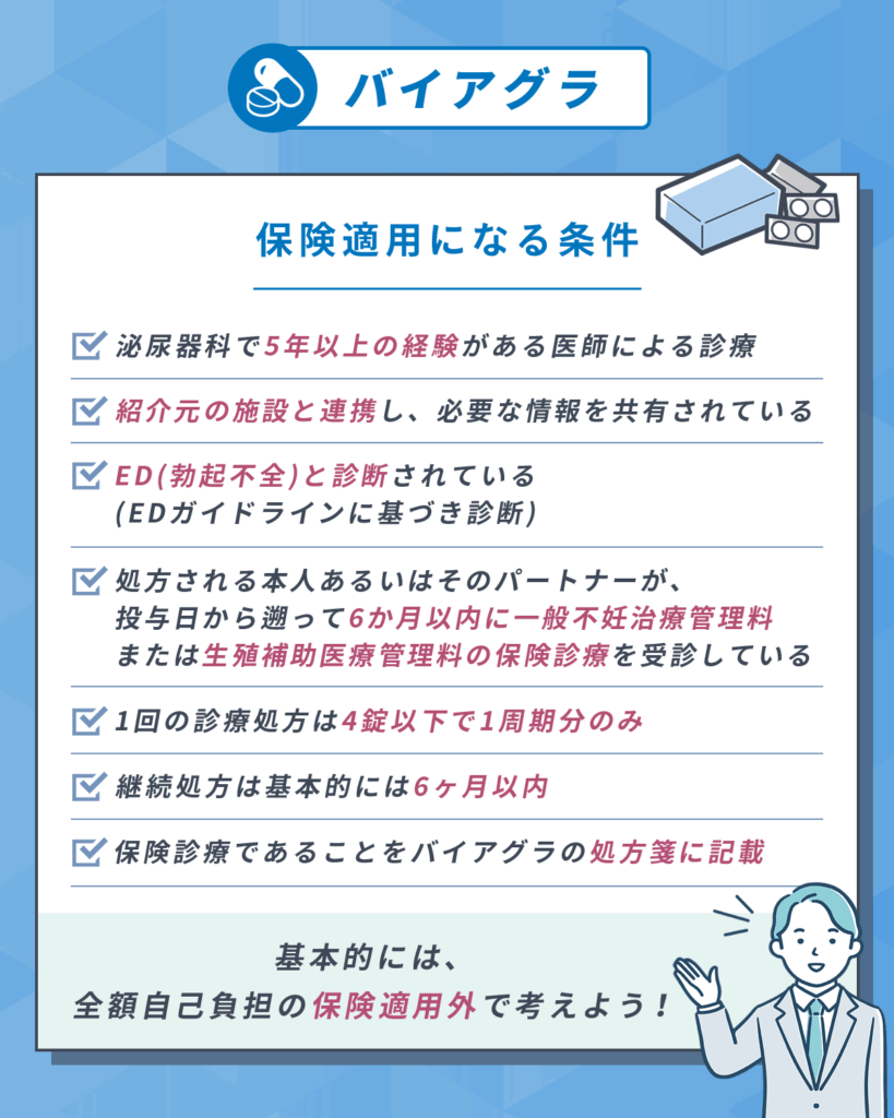 バイアグラ通販で保険適用になる条件は不妊治療のみ
