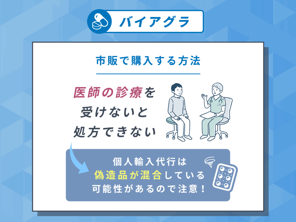 バイアグラの市販を購入する方法はない