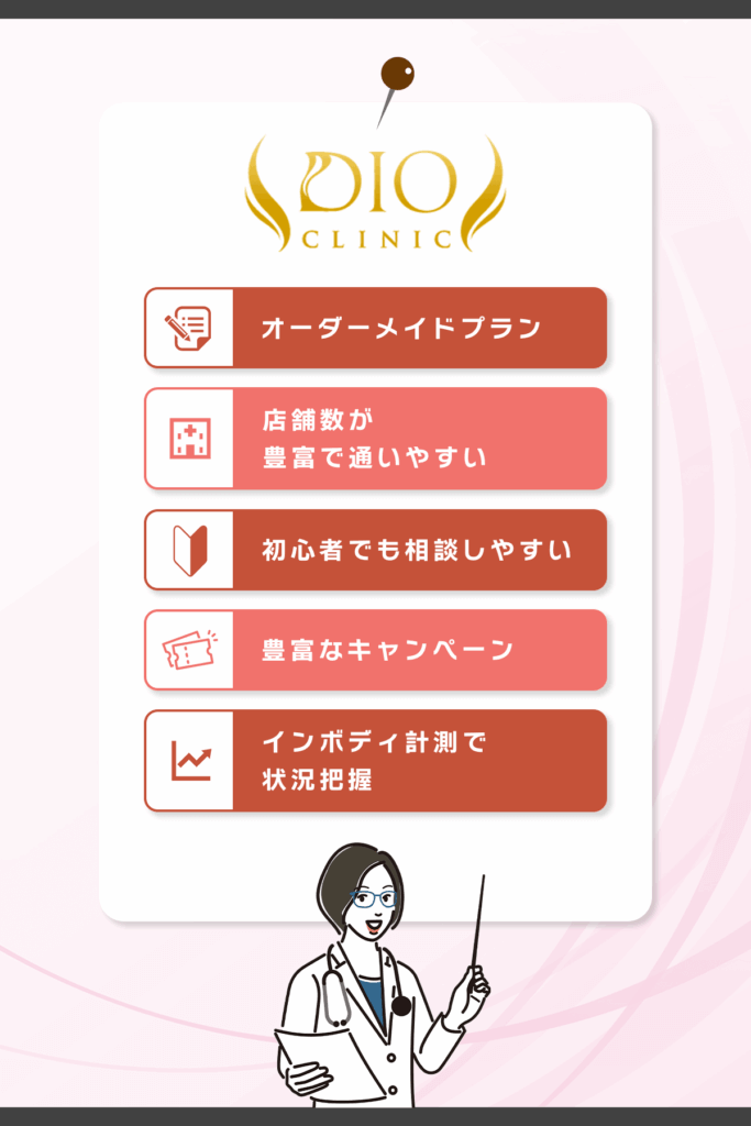 DIOクリニック(ディオクリニック)は医療ダイエットプログラムで月額3,000円~(※)