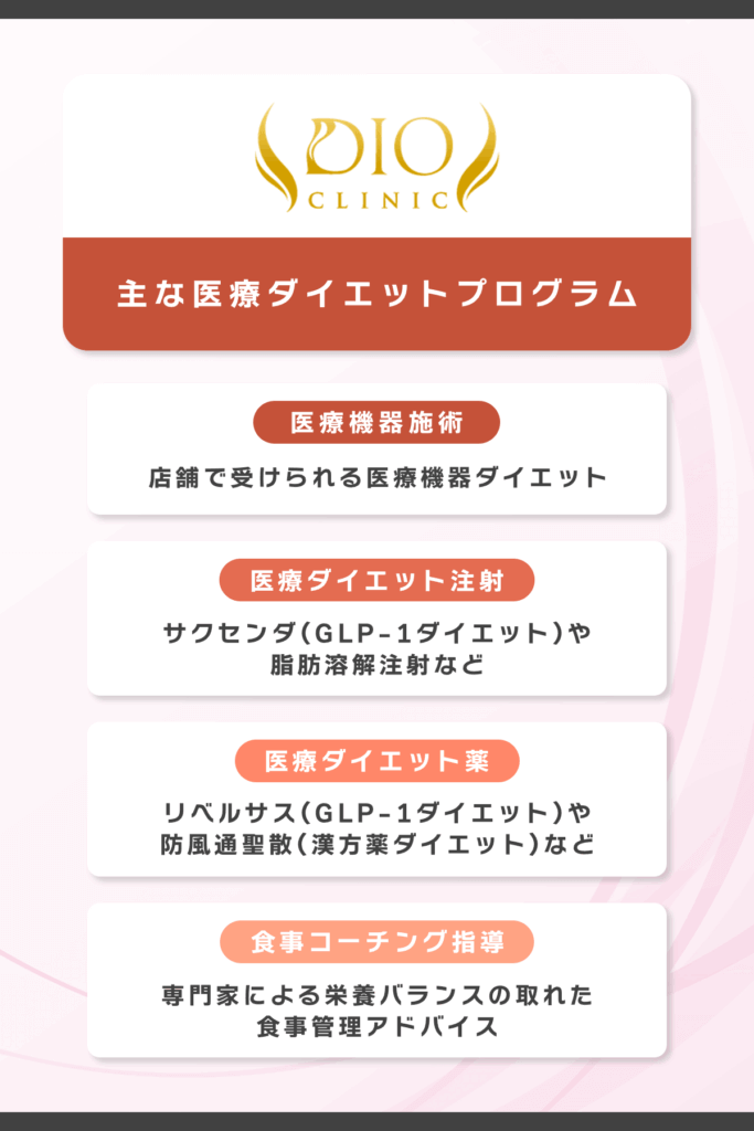 短期間で痩せることを目的にディオクリニックの申し込みをしてやばい