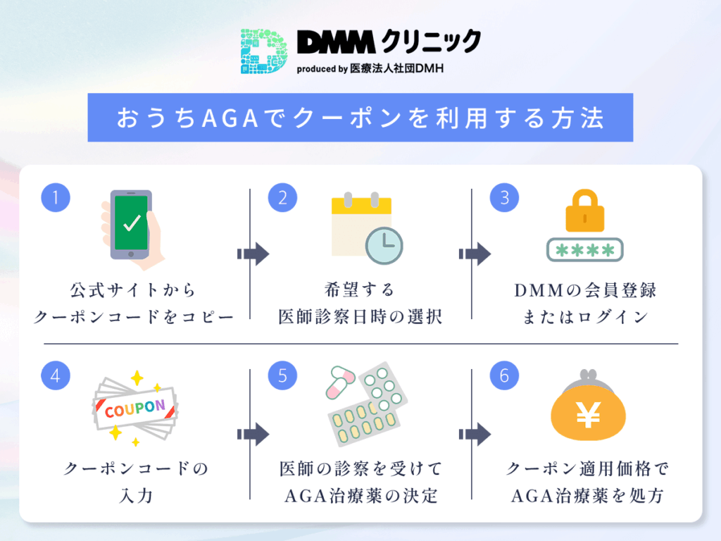 DMMクリニックAGA割引価格でおうちAGAを受ける方法