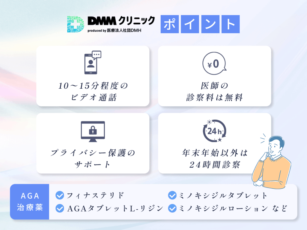 DMMクリニックおうちAGAポイント