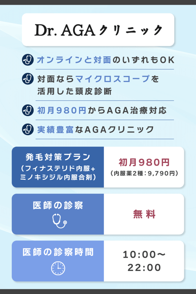 Dr.AGAクリニックは初月980円プランにミノキシジル内服薬が含まれる