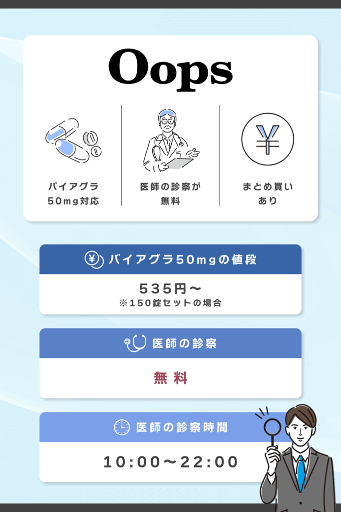 Oops(ウープス)LOVEはバイアグラジェネリック50mgの100錠セットが535円〜