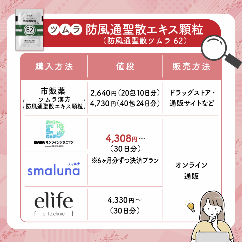 ツムラ防風通聖散エキス顆粒(防風通聖散ツムラ62)