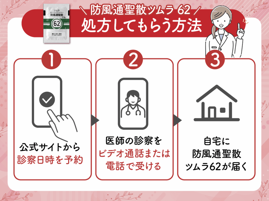 防風通聖散ツムラ62を処方してもらうには