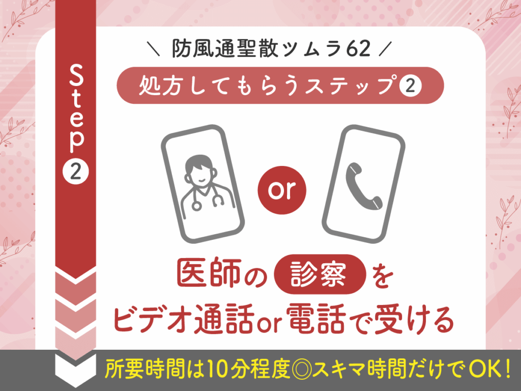 医師の診察をビデオ通話または電話で受ける