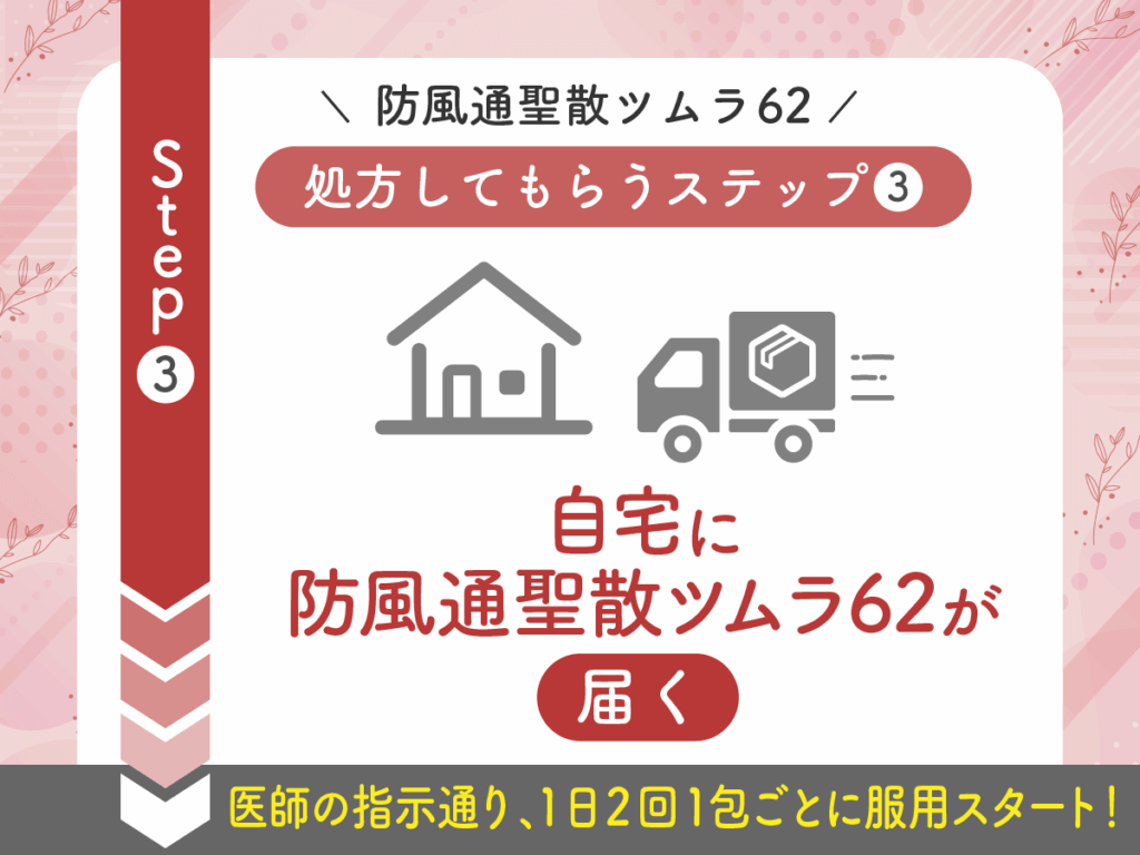 自宅に防風通聖散ツムラ62が届く