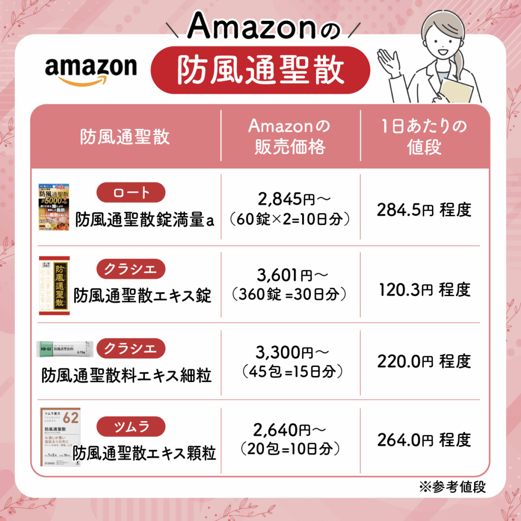 Amazonとオンライン診療の防風通聖散の比較