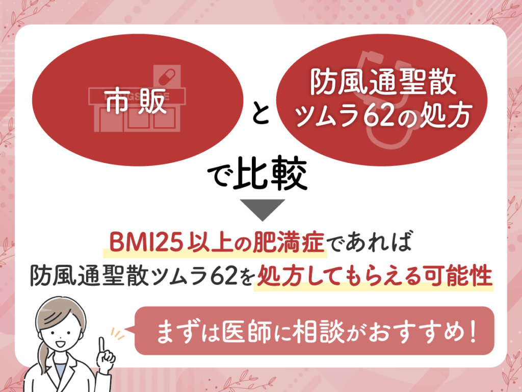 ドラッグストアの市販と防風通聖散ツムラ62の処方で比較がおすすめ