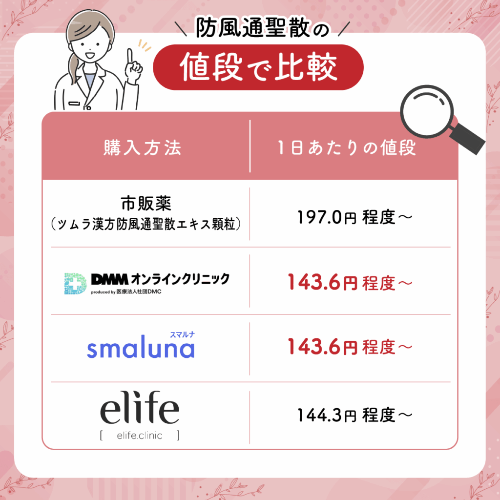 防風通聖散の値段一覧