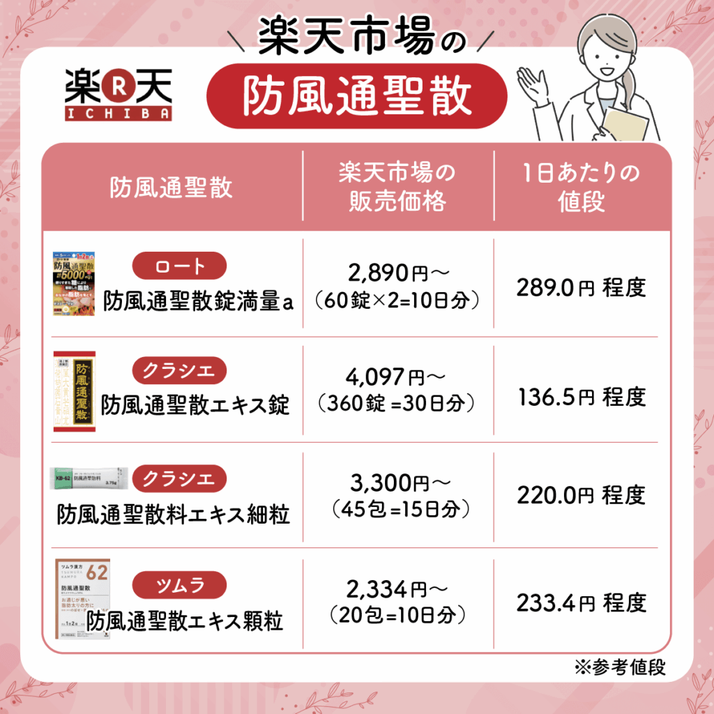 楽天市場とオンライン診療の防風通聖散の比較