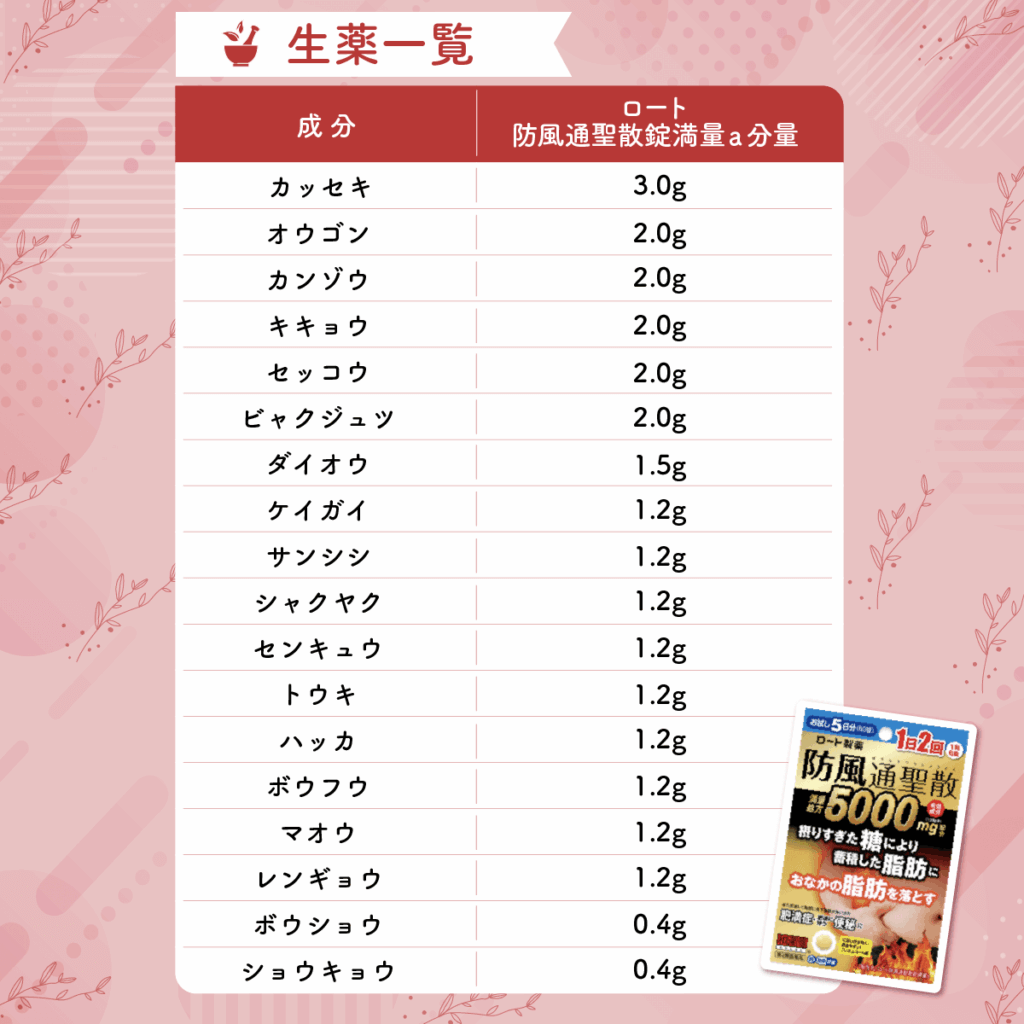ロート防風通聖散錠満量a生薬一覧