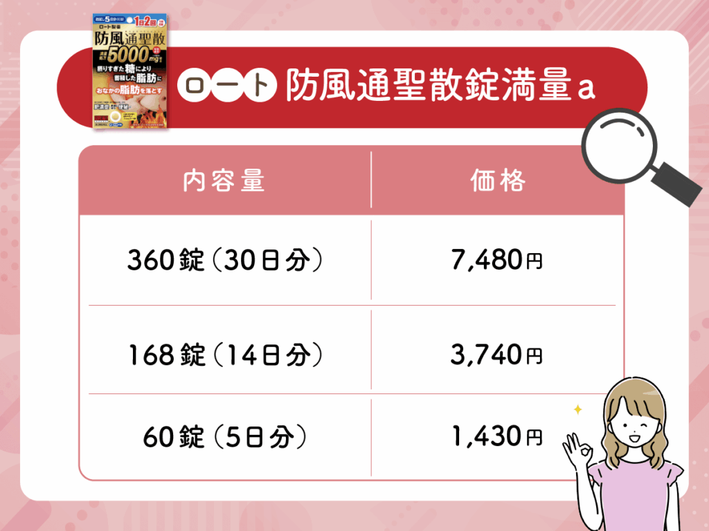ロート防風通聖散錠満量a