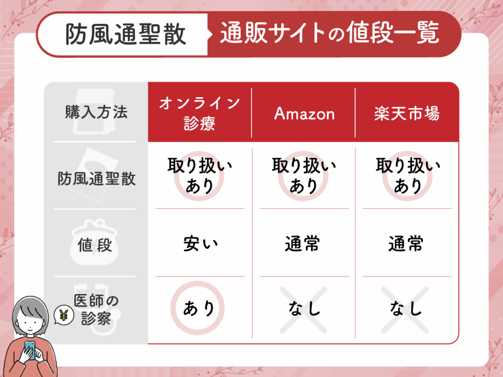 防風通聖散通販はどれがいい?おすすめ一覧で値段を比較しよう!