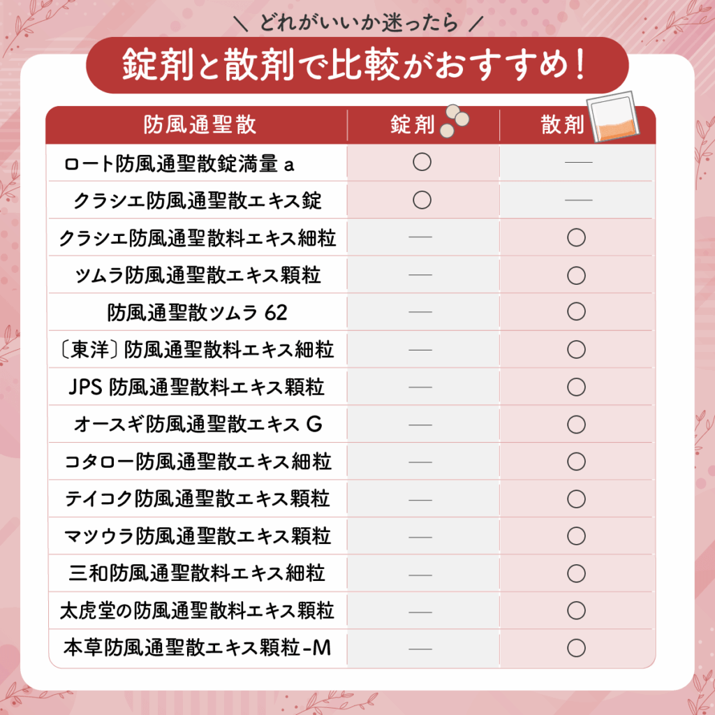 防風通聖散通販はどれがいいか迷ったら錠剤と散剤で比較がおすすめ