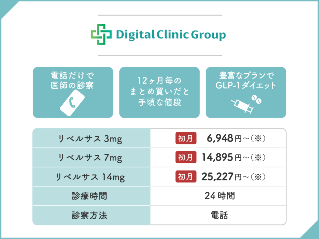 【デジクリ】リベルサス3mg・7mg・14mgの安い値段を比較