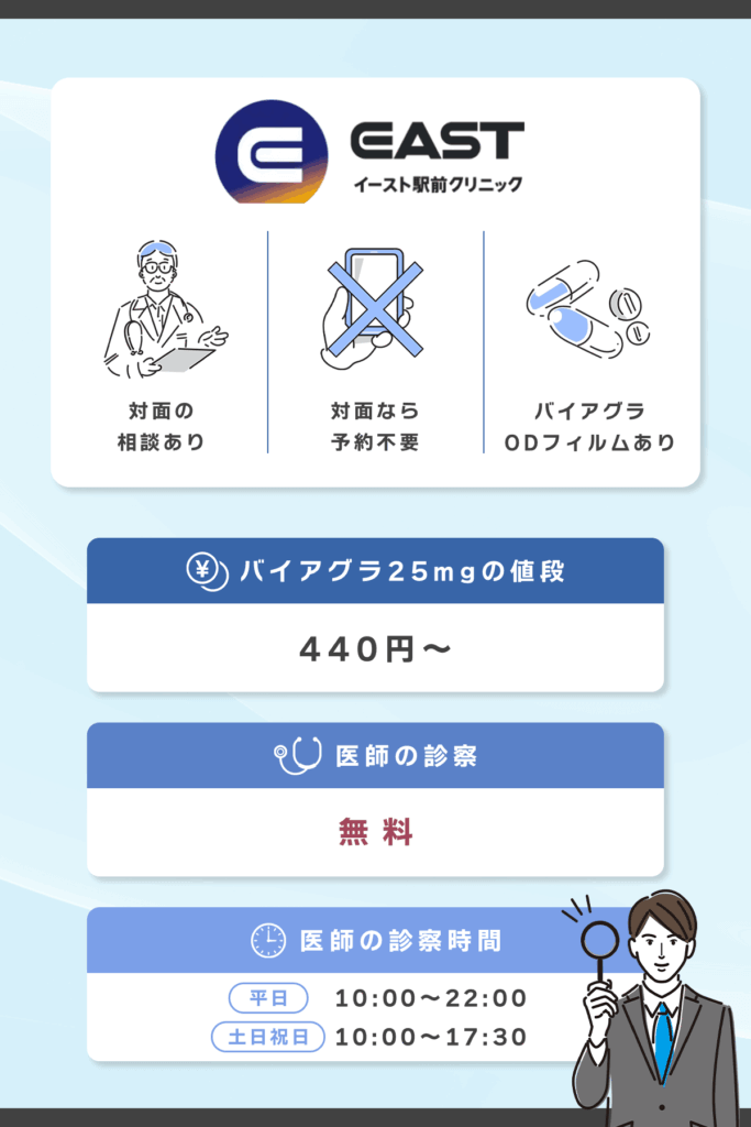 イースト駅前クリニックはバイアグラジェネリック25mgが1錠440円〜