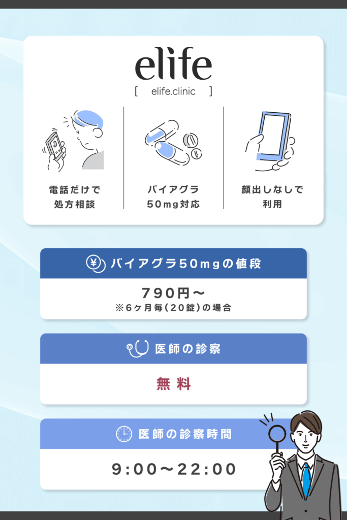 elife(イーライフ)はバイアグラジェネリック50mgが6ヶ月毎(20錠)だと1錠790円〜