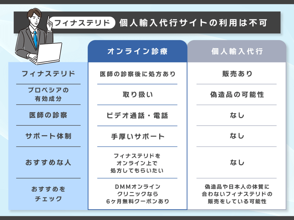 フィナステリド(プロペシア)の個人輸入代行とオンライン診療の違いは医師診察の有無