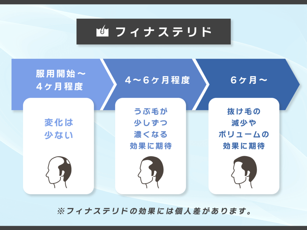 フィナステリドで期待できる効果