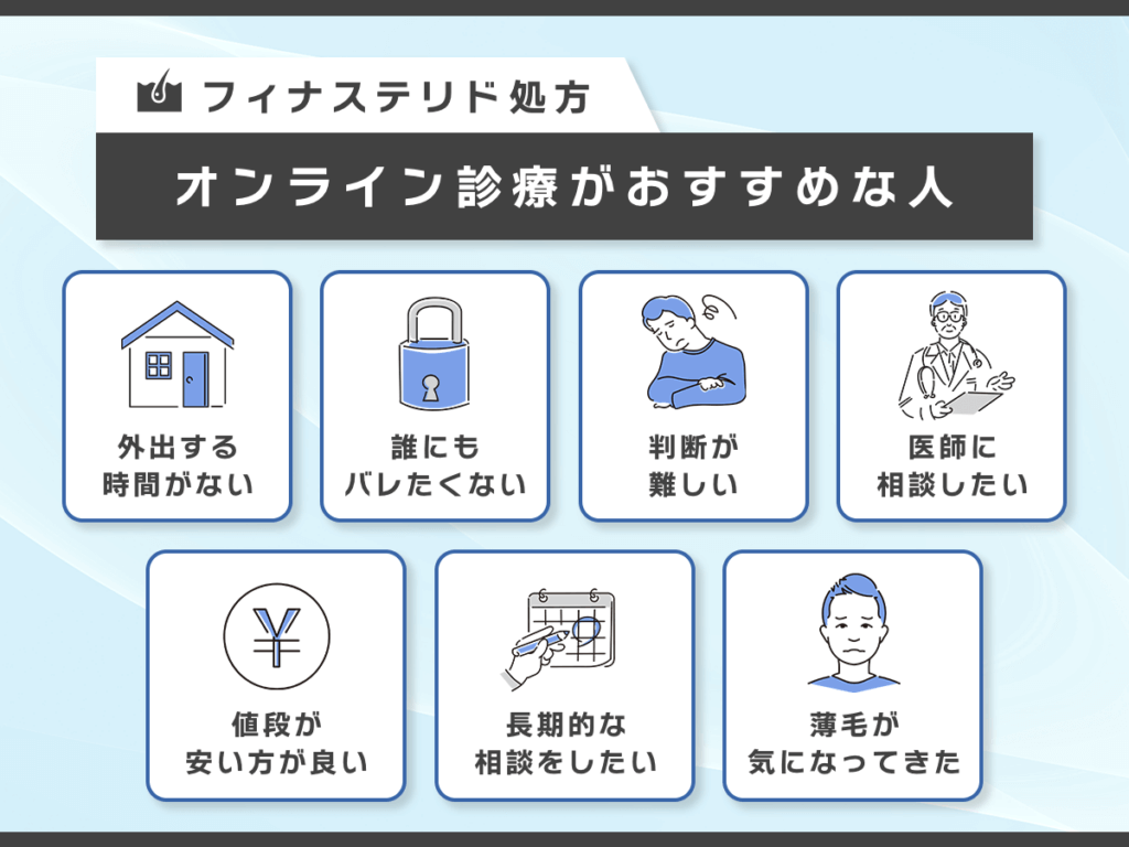 オンライン診療の目的はスムーズにフィナステリド(プロペシア)を購入すること