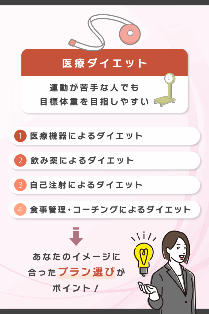 医療ダイエットの目的