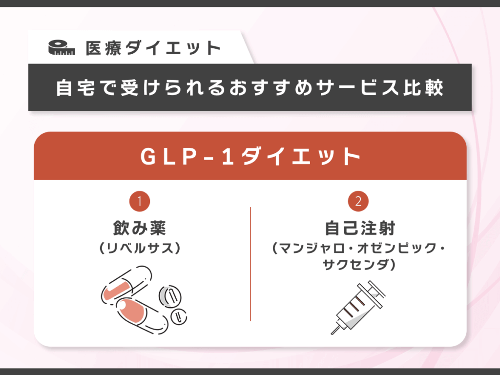 GLP-1ダイエットのポイント比較