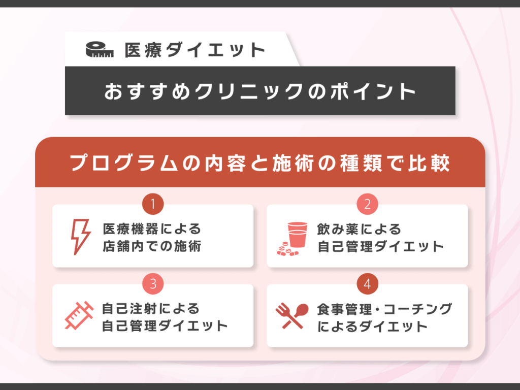 医療ダイエットおすすめを比較する前に知っておきたいポイント