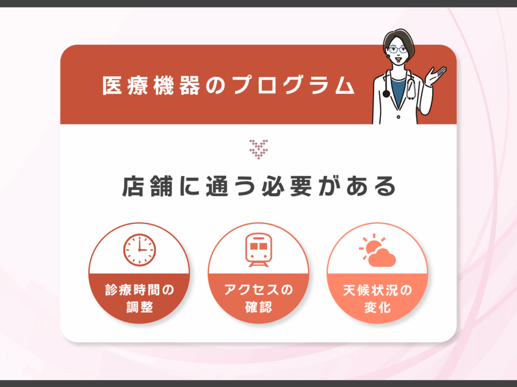 医療機器のプログラムだとクリニック店舗に通う必要がある