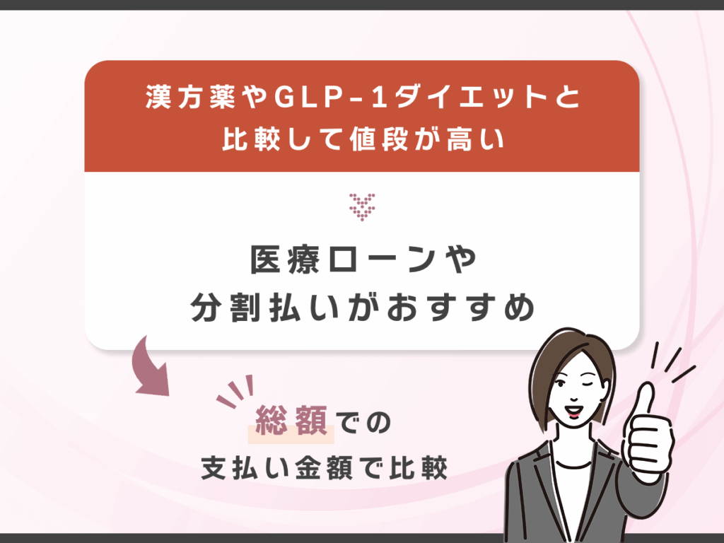 漢方薬やGLP-1ダイエットと比較して値段が高い