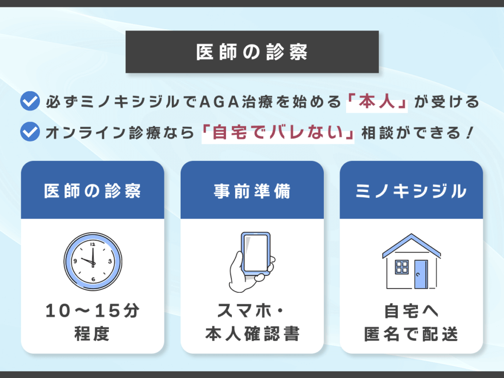 医師の診察はミノキシジルを必要とする本人が受ける