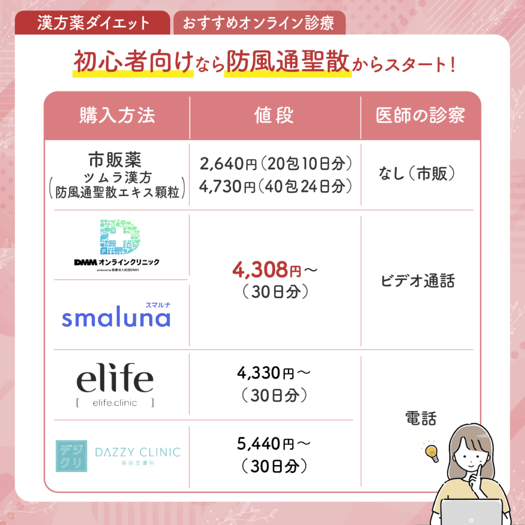 漢方薬ダイエットの画面診療