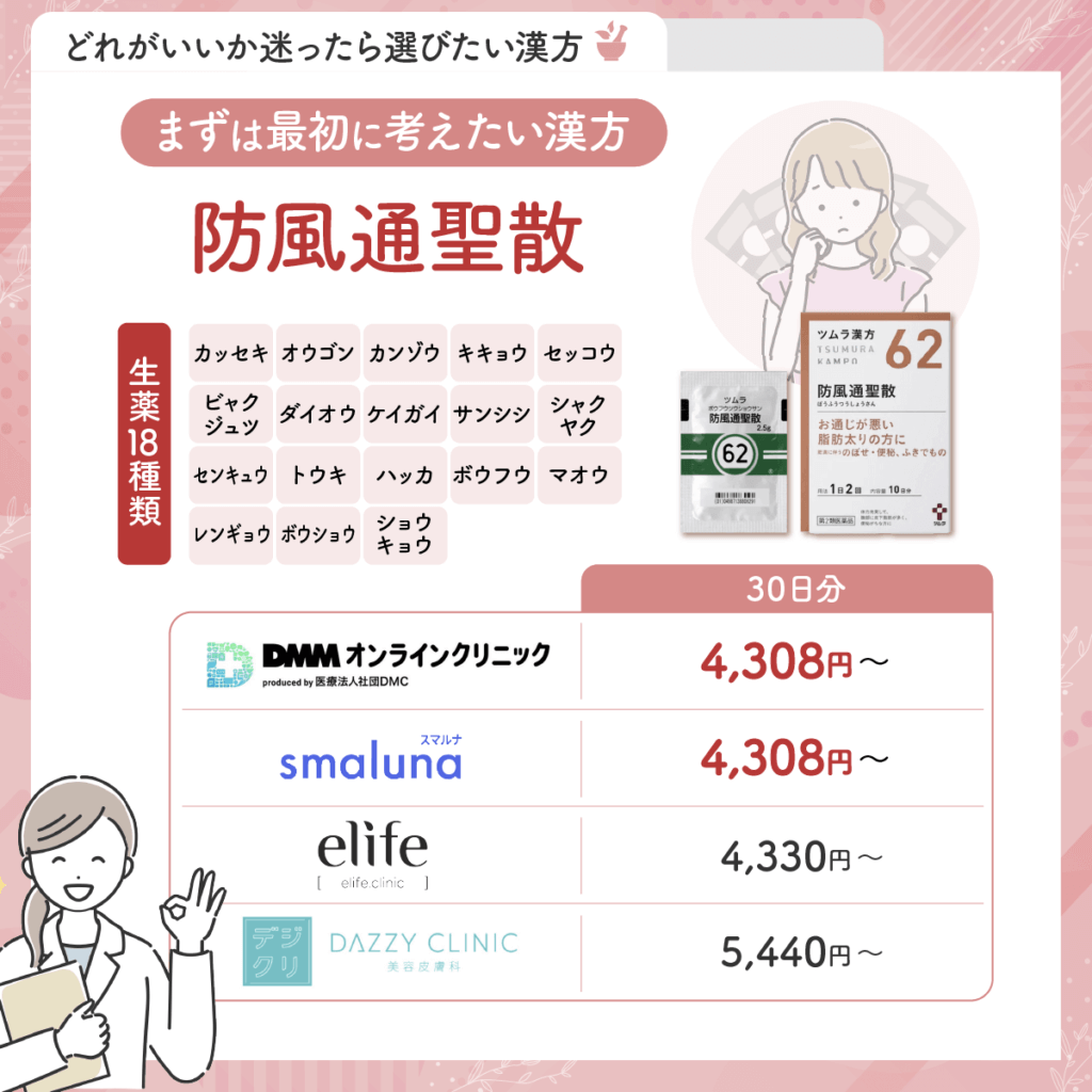 防風通聖散:漢方薬ダイエットはどれがいいか迷ったら最初に考えたい漢方