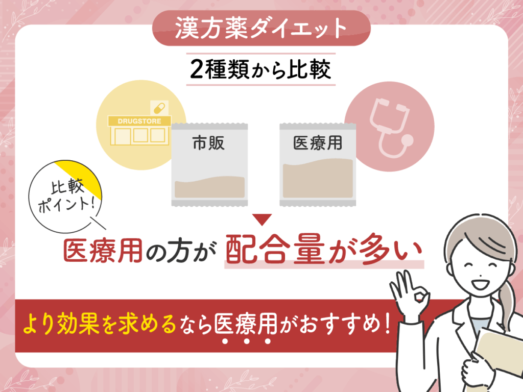 漢方薬には市販と医療用の2種類から選べる