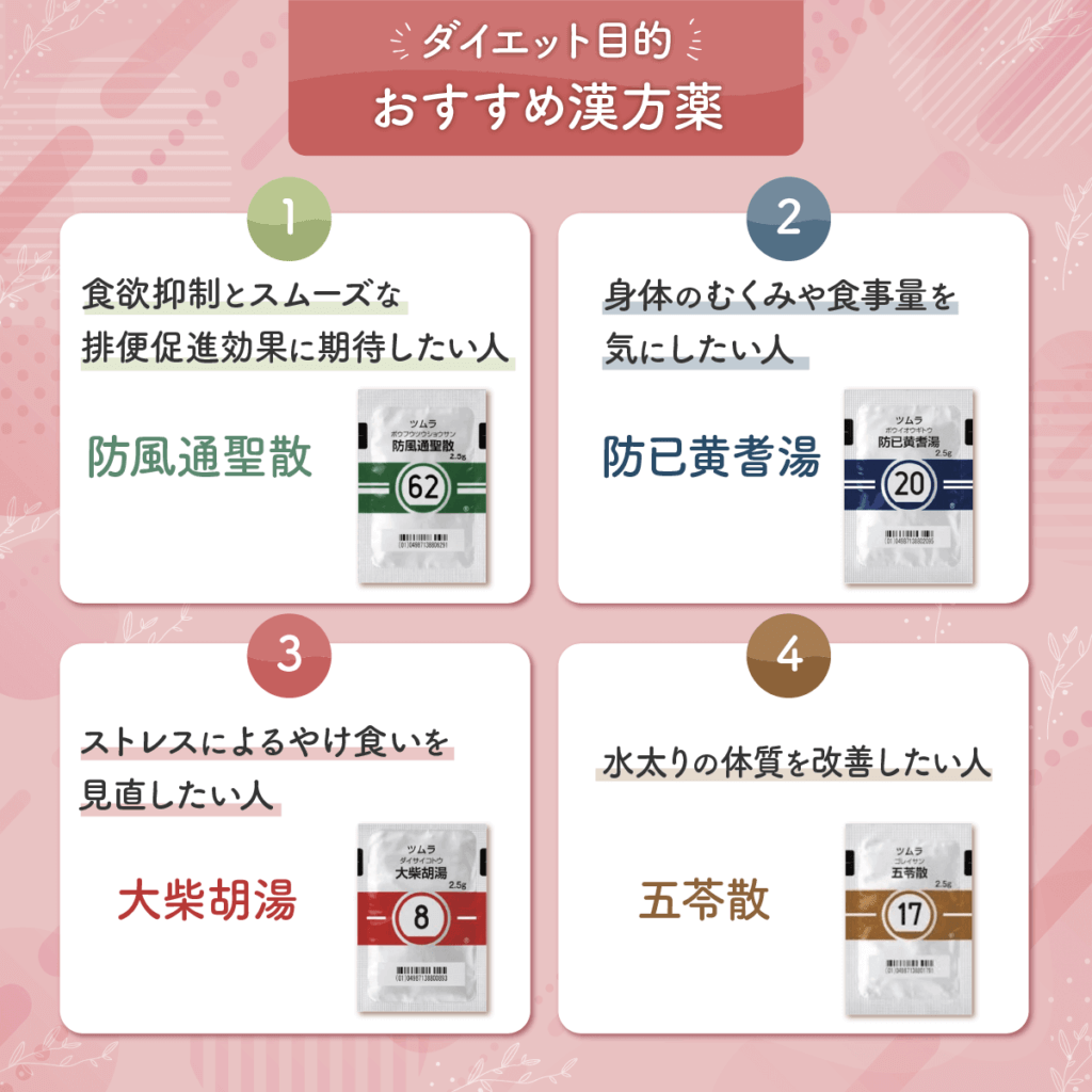 漢方薬ダイエットはどれがいい?4種類の漢方から比較がおすすめ!