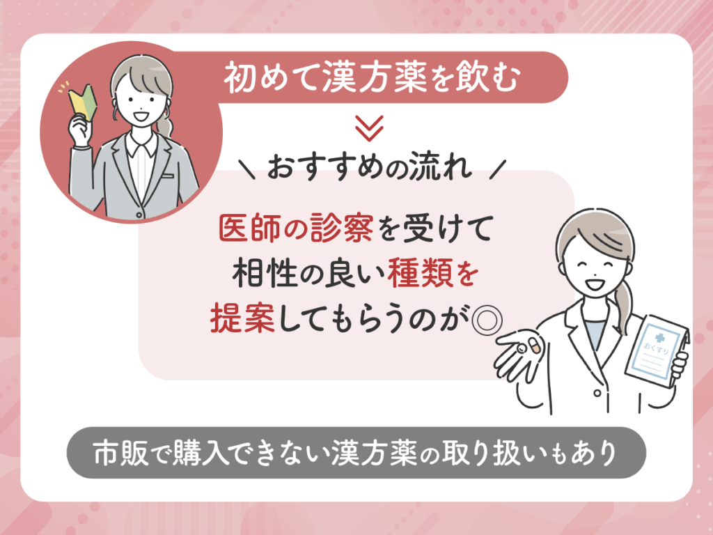 医師の診察を受けてあなたの目的や状況によった対策がおすすめ