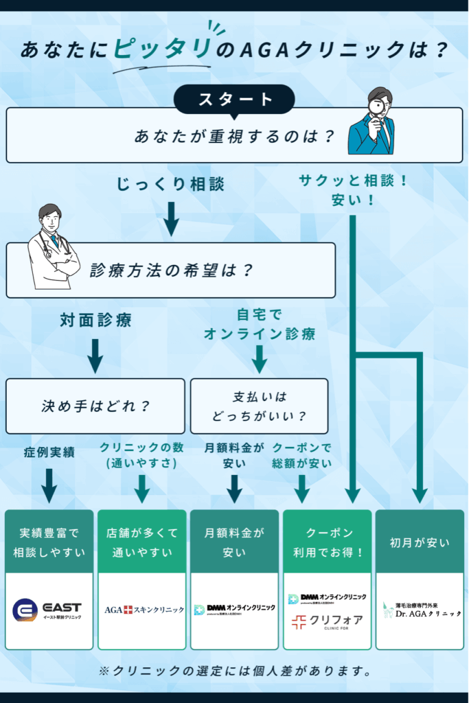 京都AGAチャート
