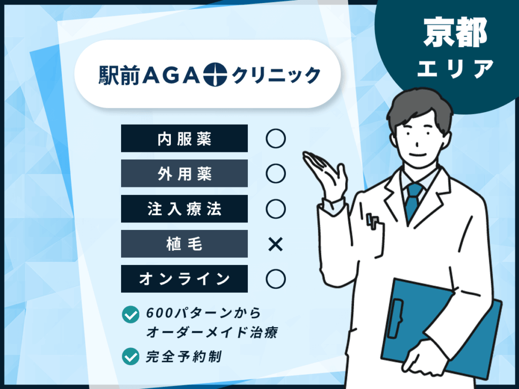 駅前AGAクリニック京都烏丸院