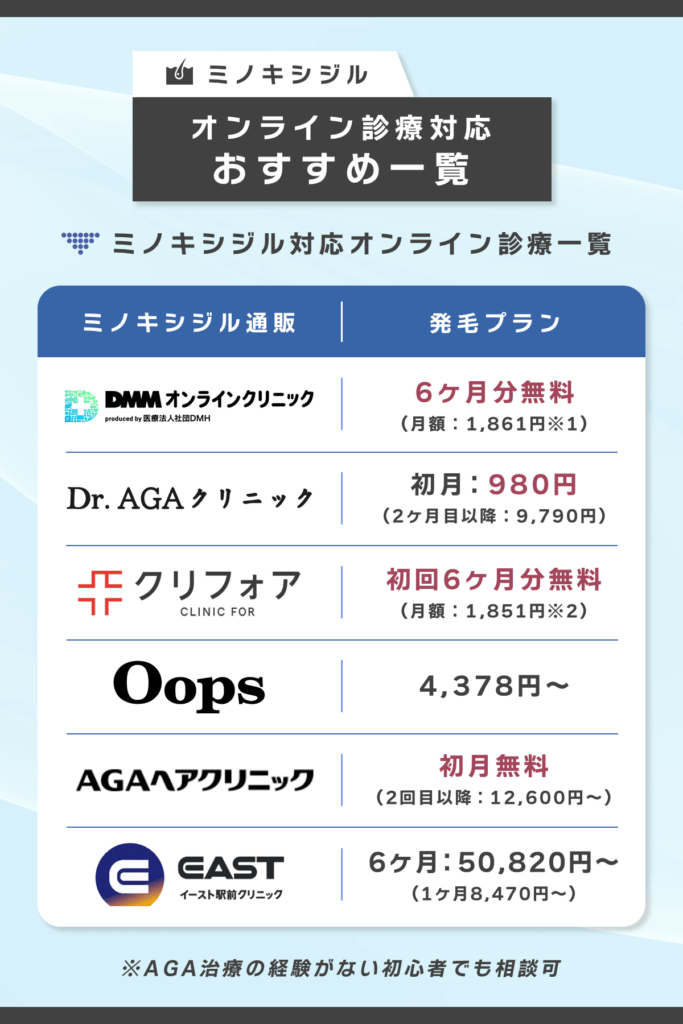ミノキシジルの処方プランがあるオンライン診療サービスを紹介