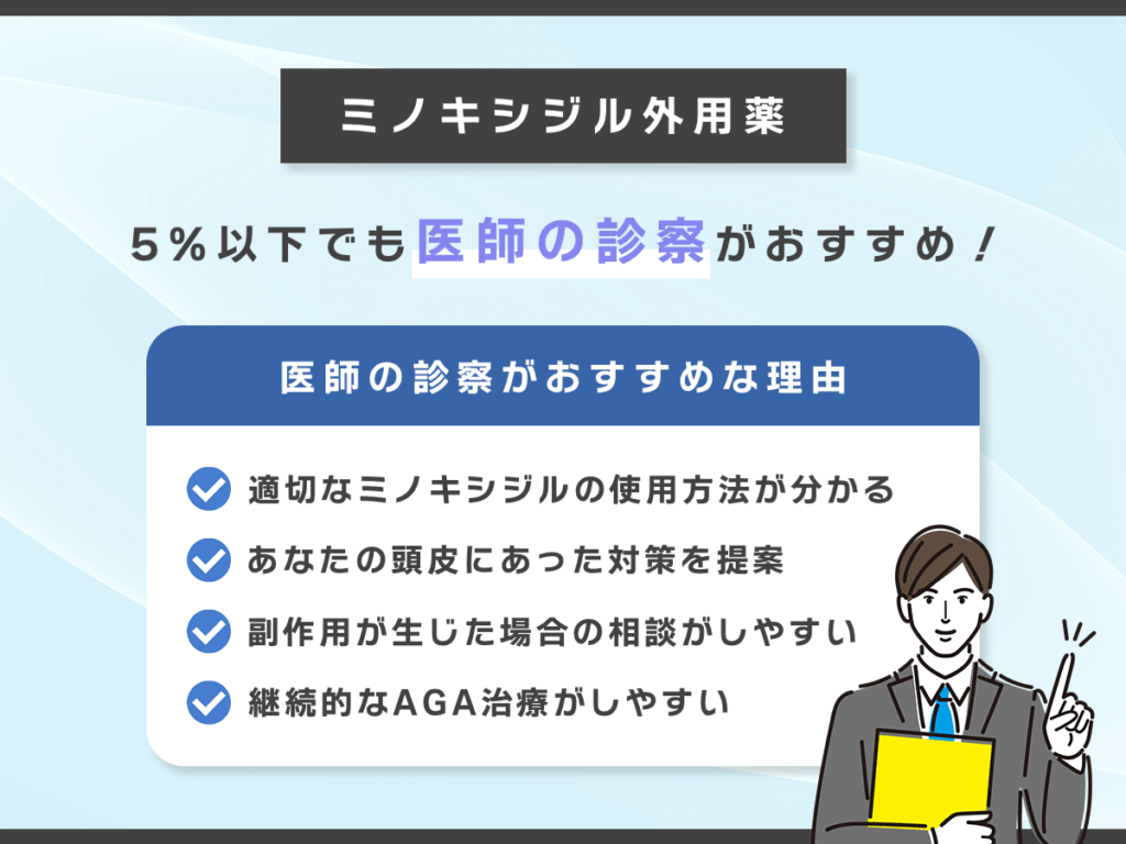 外用薬5%以下の市販があっても医師の診察がおすすめ