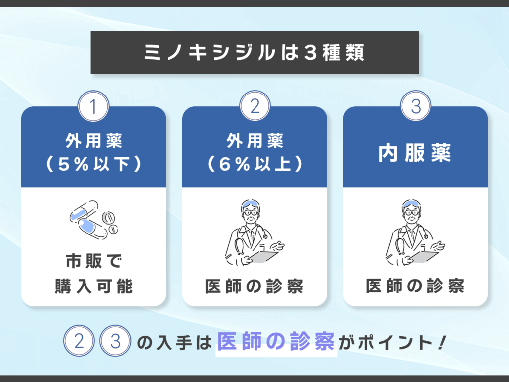 ミノキシジル通販で対象になる商品と安い購入方法を比較