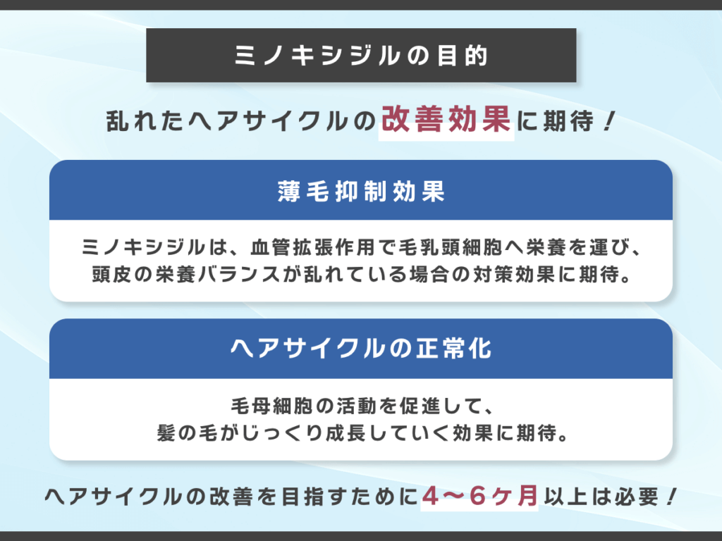 ミノキシジルはヘアサイクルの改善に期待ができて植毛効果とは異なる