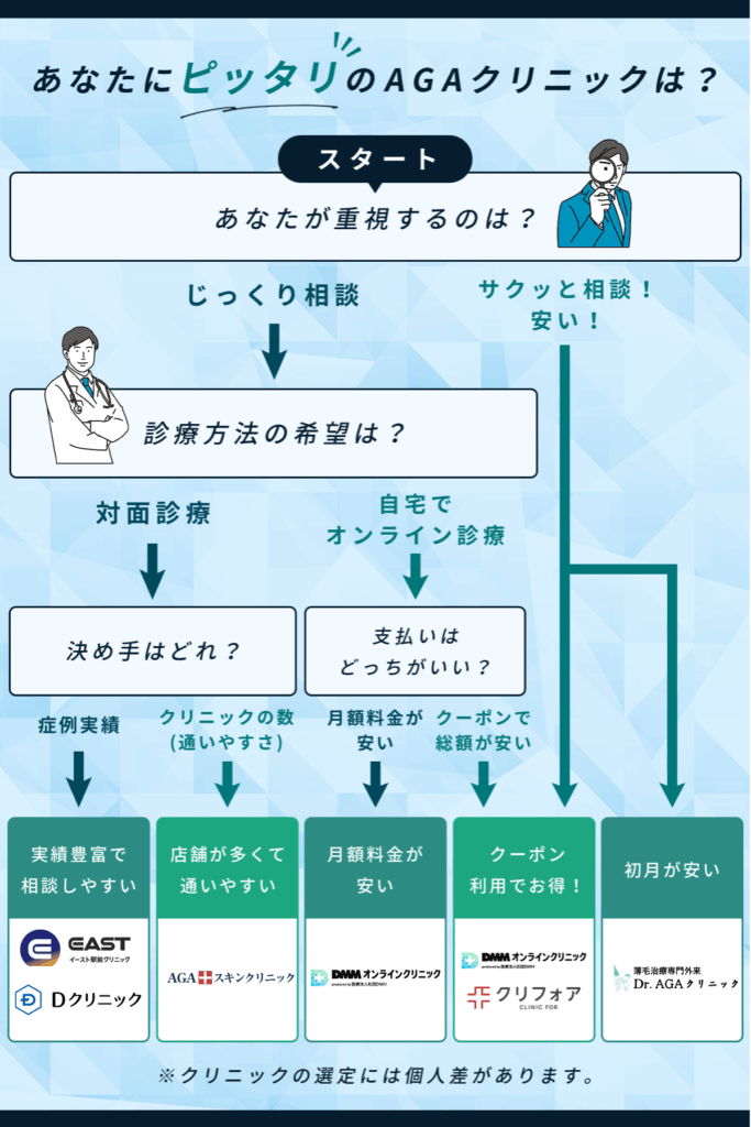 名古屋チャート