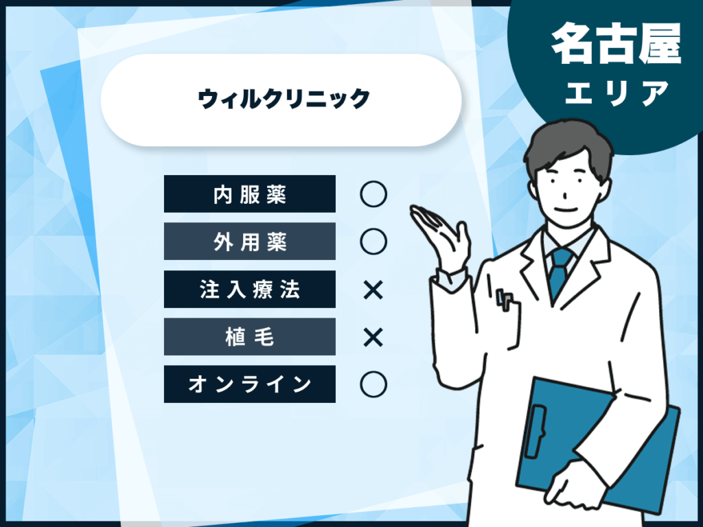 ウィルAGAクリニック名古屋院