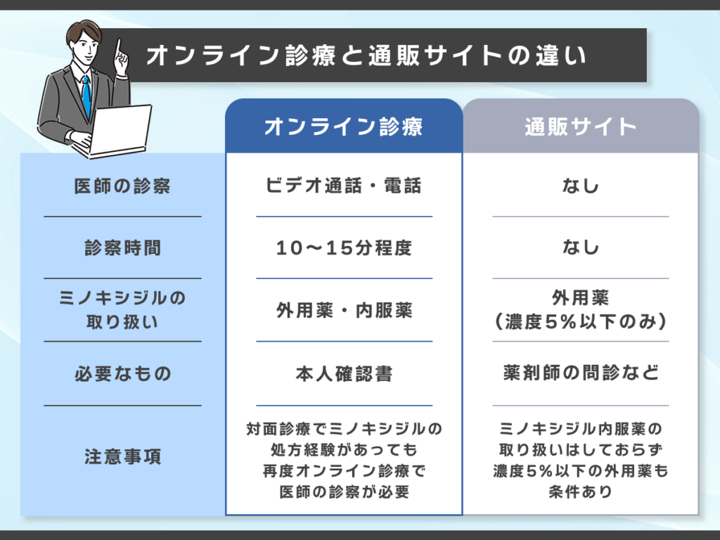 ミノキシジル通販でおすすめなサービスサイトを比較する前に